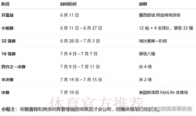 2026世界杯比赛时间实时更新最新时间表怎么看